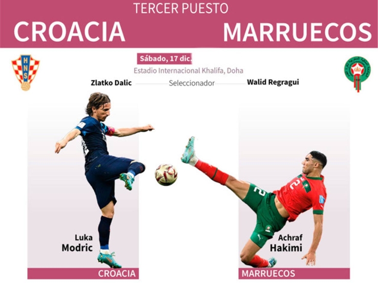 Canal de TV para el Croacia vs Marruecos, tercer lugar del Mundial