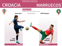 Canal de TV para el Croacia vs Marruecos, tercer lugar del Mundial